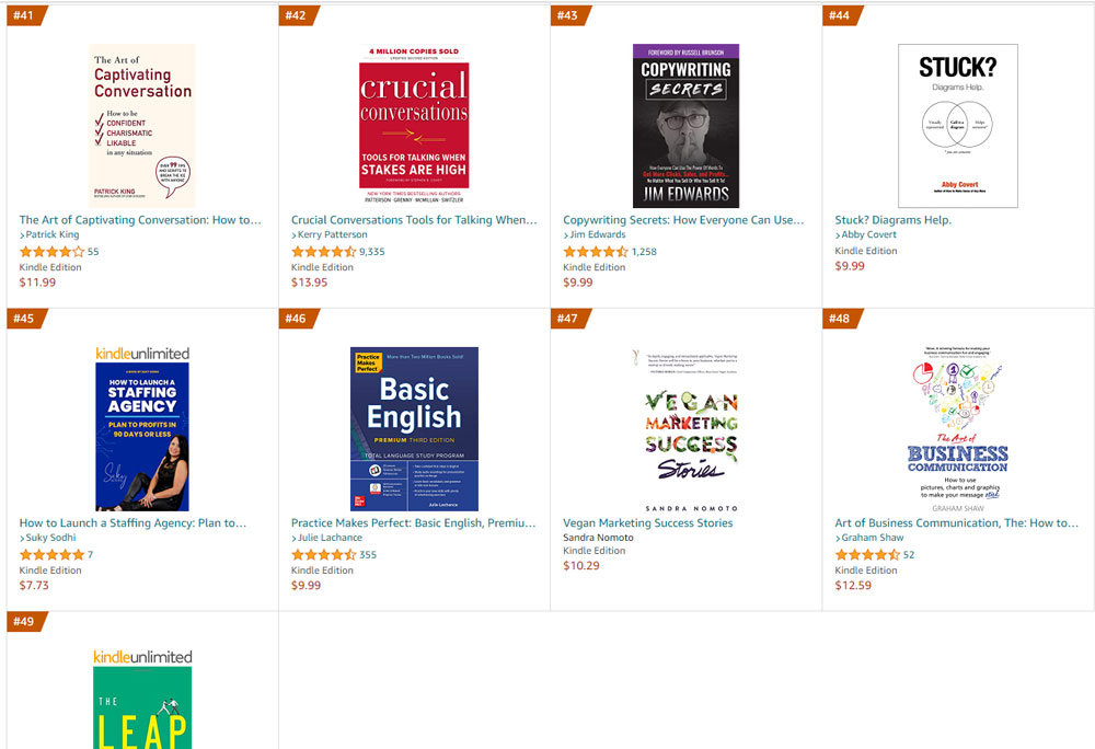 Amazon Business Communications